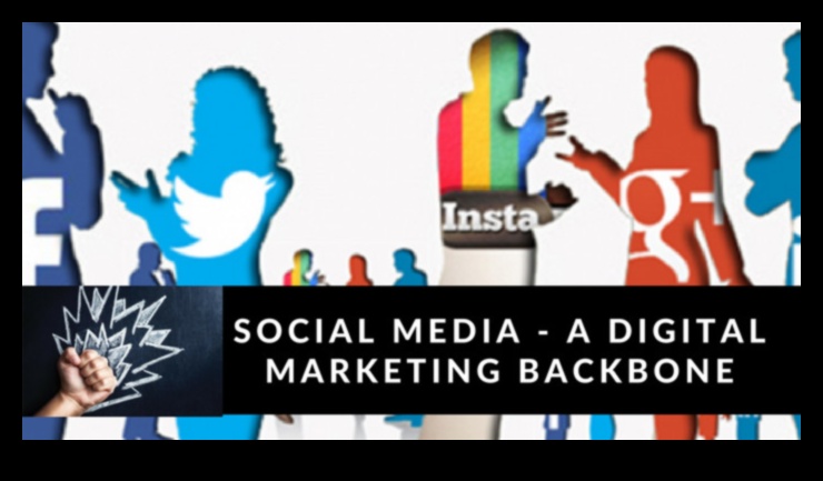Explorarea puterii marketingului social media în era digitală