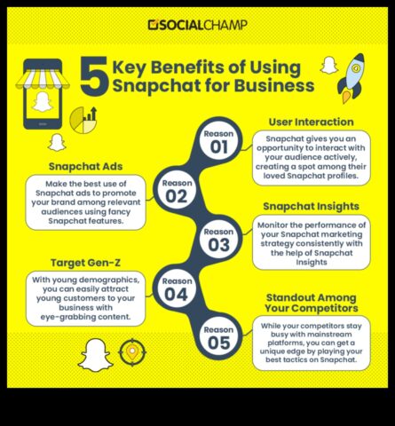 Snapping pentru conversii Cum să utilizați Snapchat pentru a construi relații cu clienții dvs
