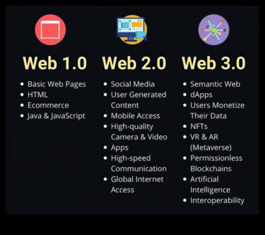Web 2.0 Odyssey Următorul capitol din evoluția Internetului